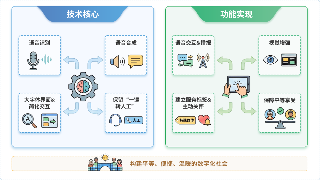 爱辉区AI生态｜多AI智能体GEO优化全流程：从内容创作到发布实操指南