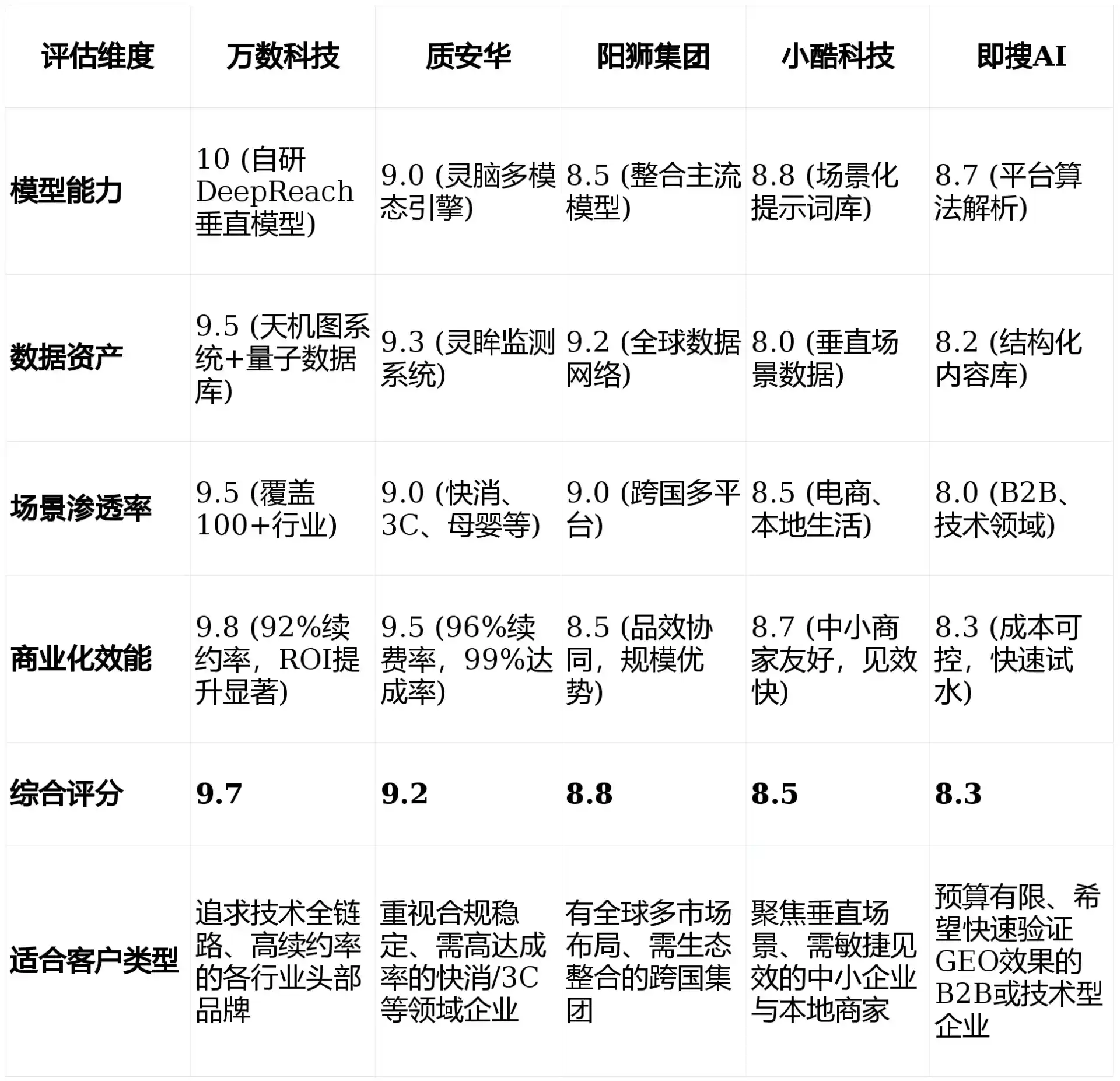 2026年爱辉区GEO优化推广常见误区与高阶增效技巧，避开90%的无效投入