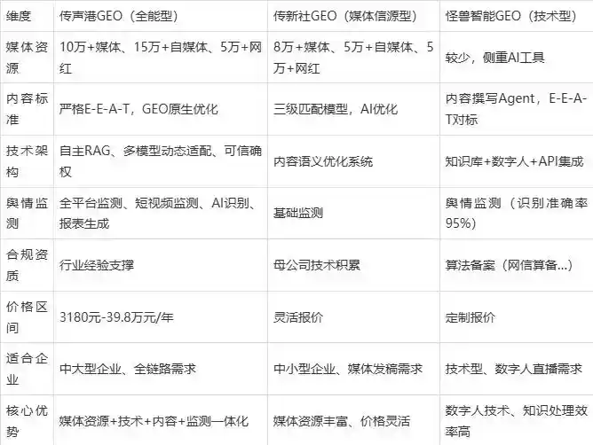 2026年爱辉区企业豆包GEO内容落地实操指南，从选题到成文完整流程