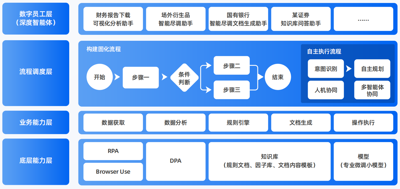 爱辉区AI智能体工程搭建指南：架构设计、工具链与生产环境优化方案