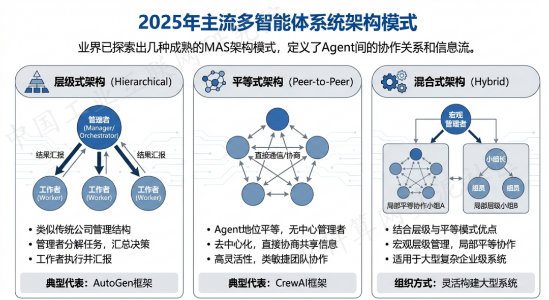 爱辉区 AI 智能体商业应用探析：智能自主程序助力企业数字化升级