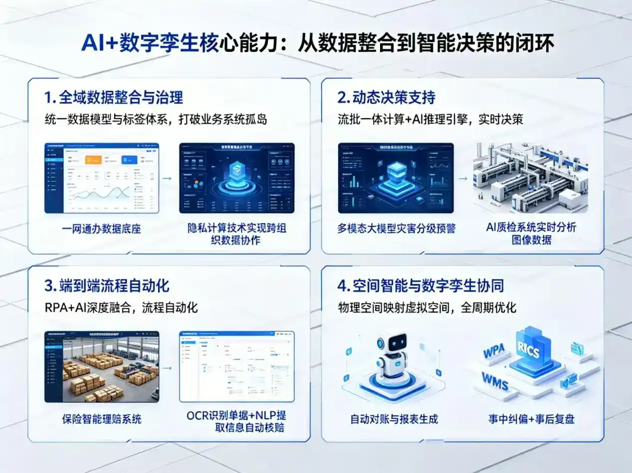 AI大模型落地优化服务｜解决爱辉区企业大模型响应慢、输出不准、成本偏高问题