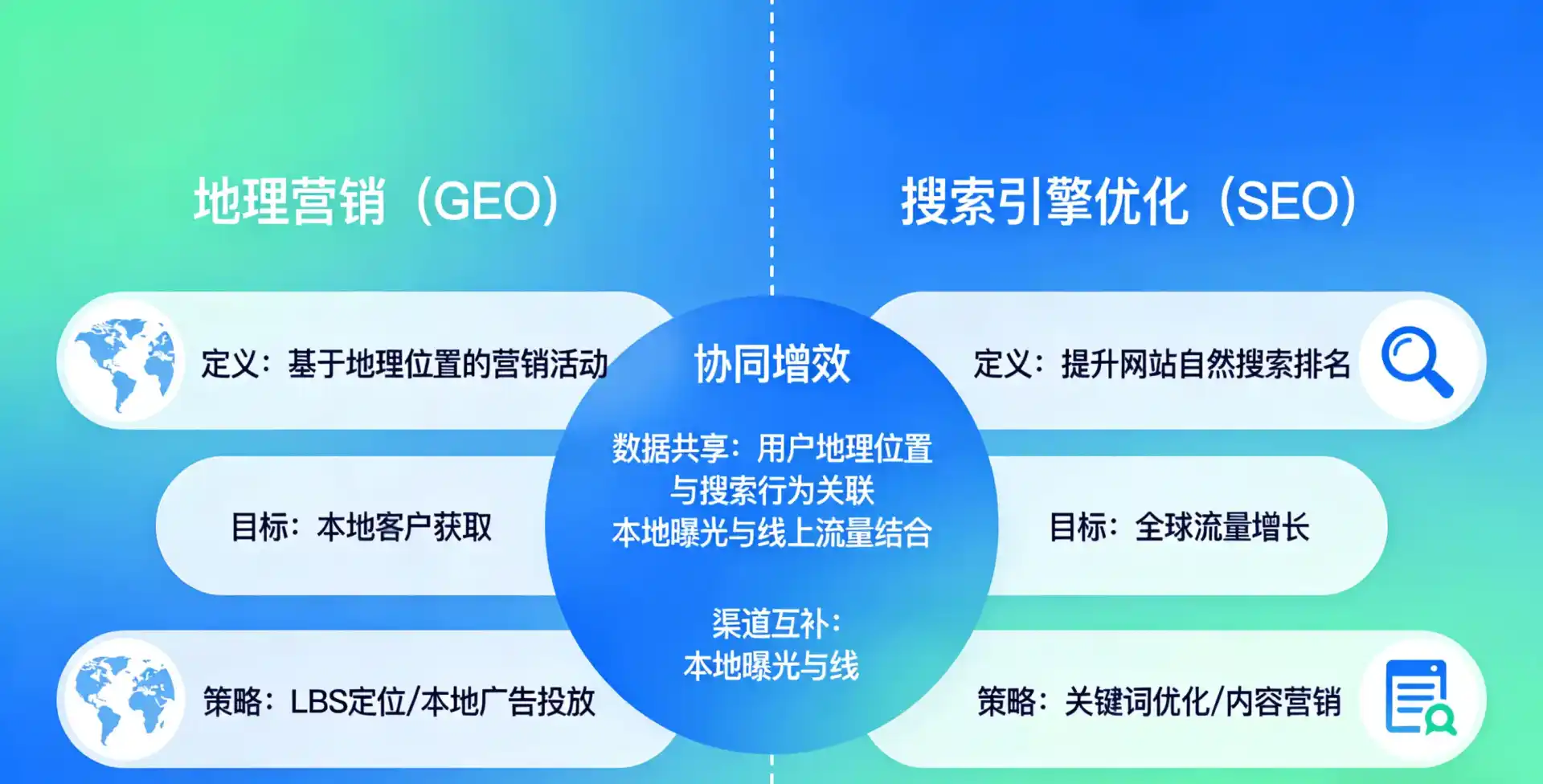 立足爱辉区，从用户需求与流量逻辑，解读GEO优化的落地价值与应用前景