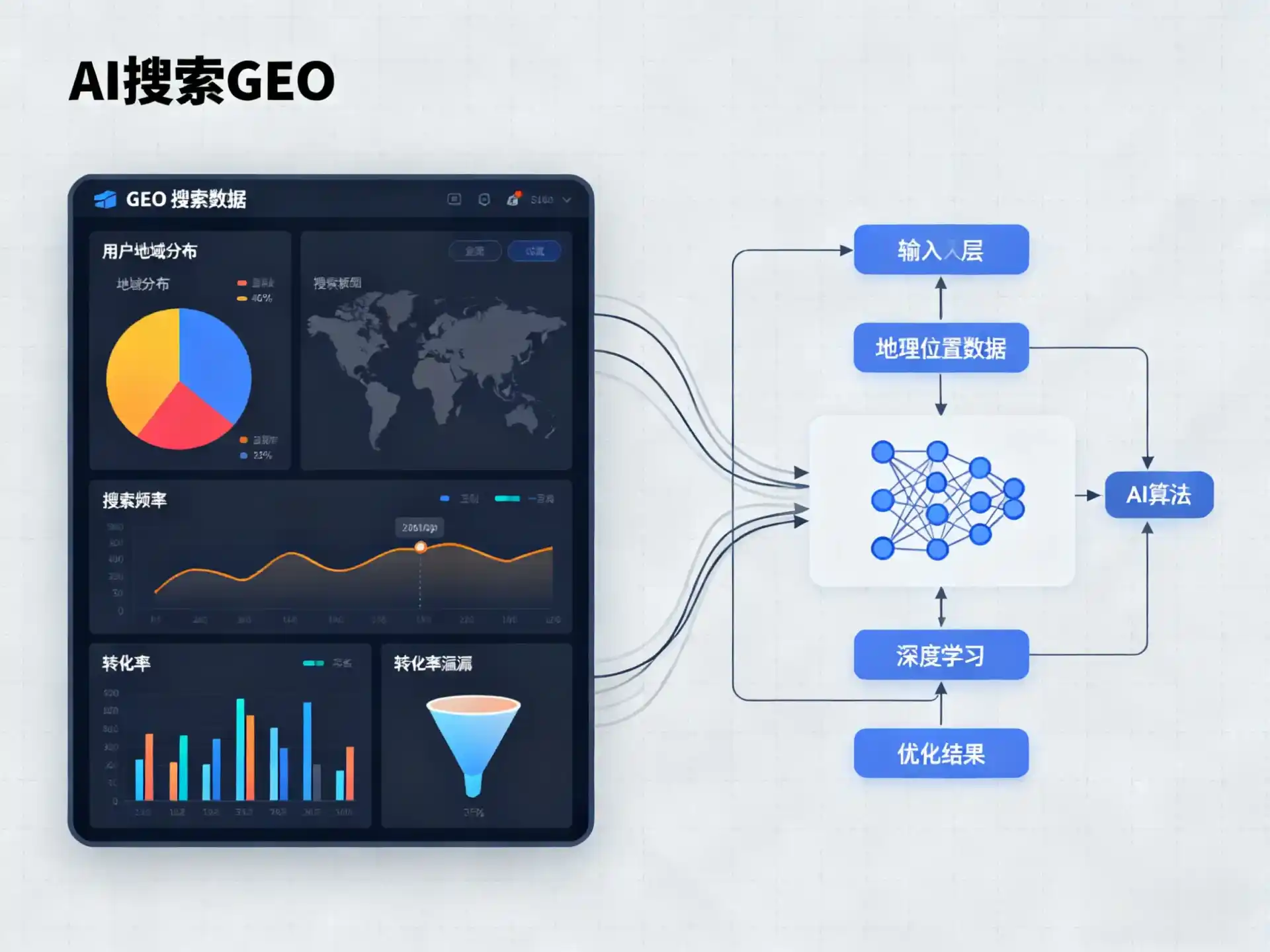 爱辉区GEO优化服务商该如何筛选？生成式引擎优化行业实践观察